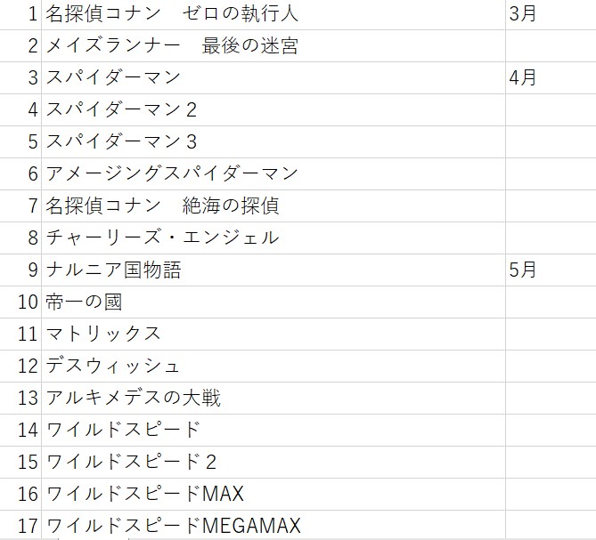 年に観た おすすめの映画紹介 Kaitalk