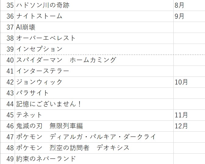 年に観た おすすめの映画紹介 Kaitalk